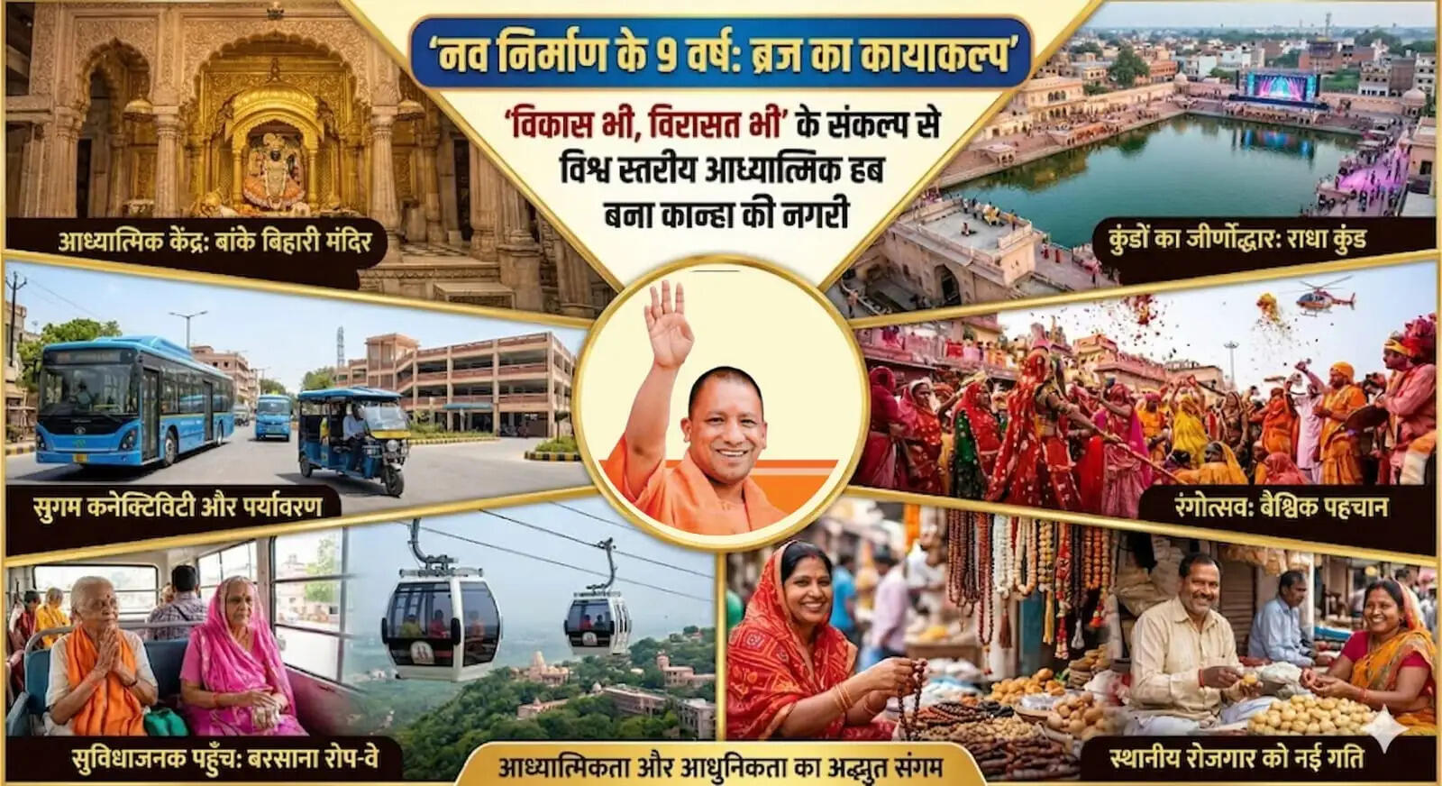 मुख्यमंत्री के नौ वर्ष कार्यकाल में विश्वस्तरीय आध्यात्मिक केंद्र बना ब्रज