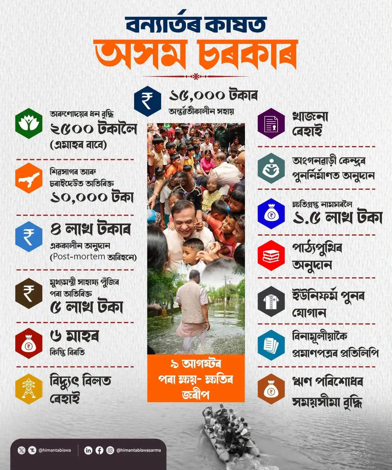 नौ अगस्त से शुरू होगा बाढ़ क्षति का सर्वेक्षण, प्रभावित परिवारों के साथ हर कदम पर खड़ी है सरकार: मुख्यमंत्री सरमा