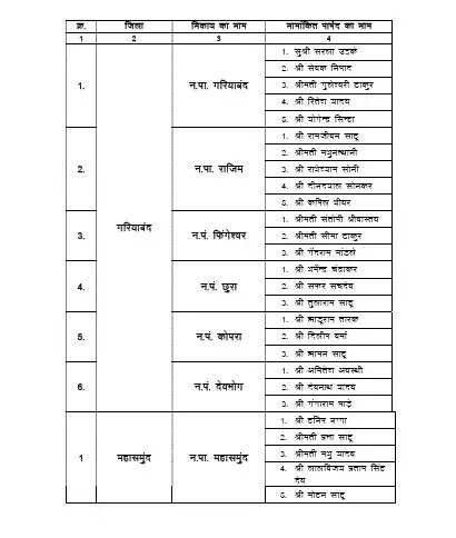 छत्तीसगढ़ के नगरीय निकायों में साय सरकार ने की नामांकित पार्षदों की नियुक्तियां