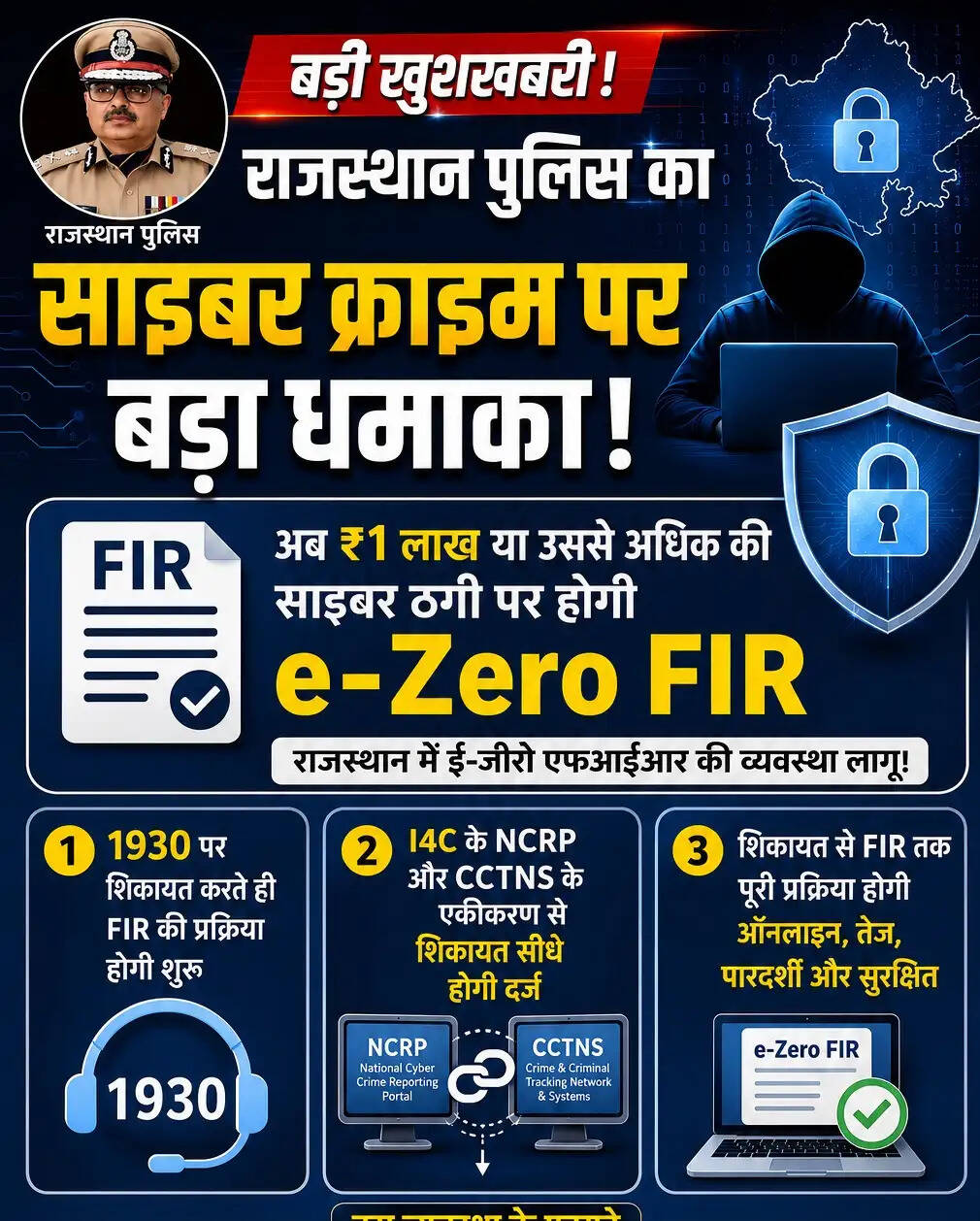 साइबर ठगी पर राजस्थान पुलिस का बड़ा फैसला: अब एक लाख या अधिक की ठगी पर स्वत: दर्ज होगी ई-जीरो एफआईआर