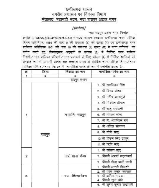 छत्तीसगढ़ के नगरीय निकायों में साय सरकार ने की नामांकित पार्षदों की नियुक्तियां