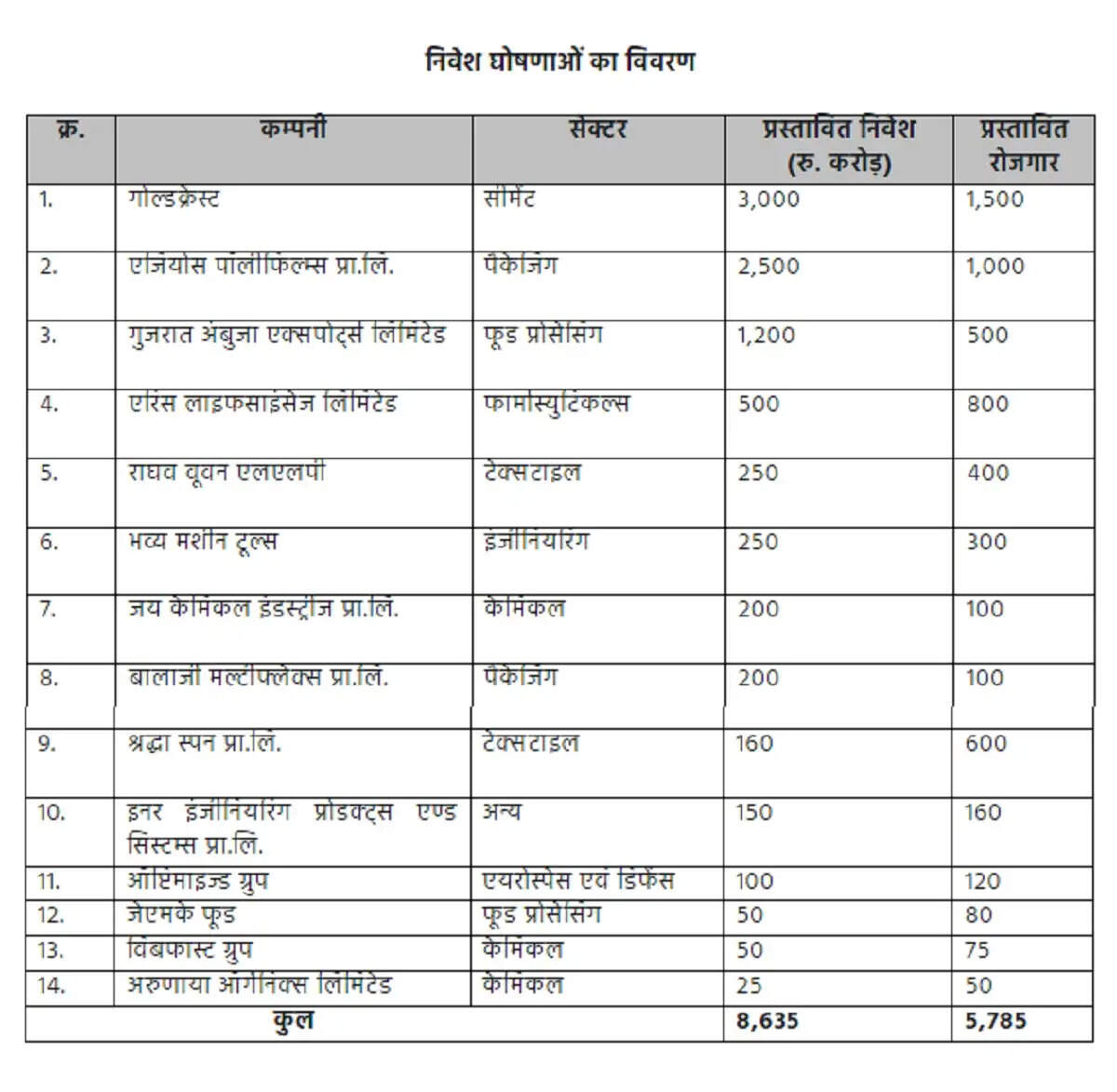 मध्य प्रदेश हर तरह के निवेश के लिए तैयार, यहां खुलकर करें निवेश: मुख्यमंत्री डॉ. यादव