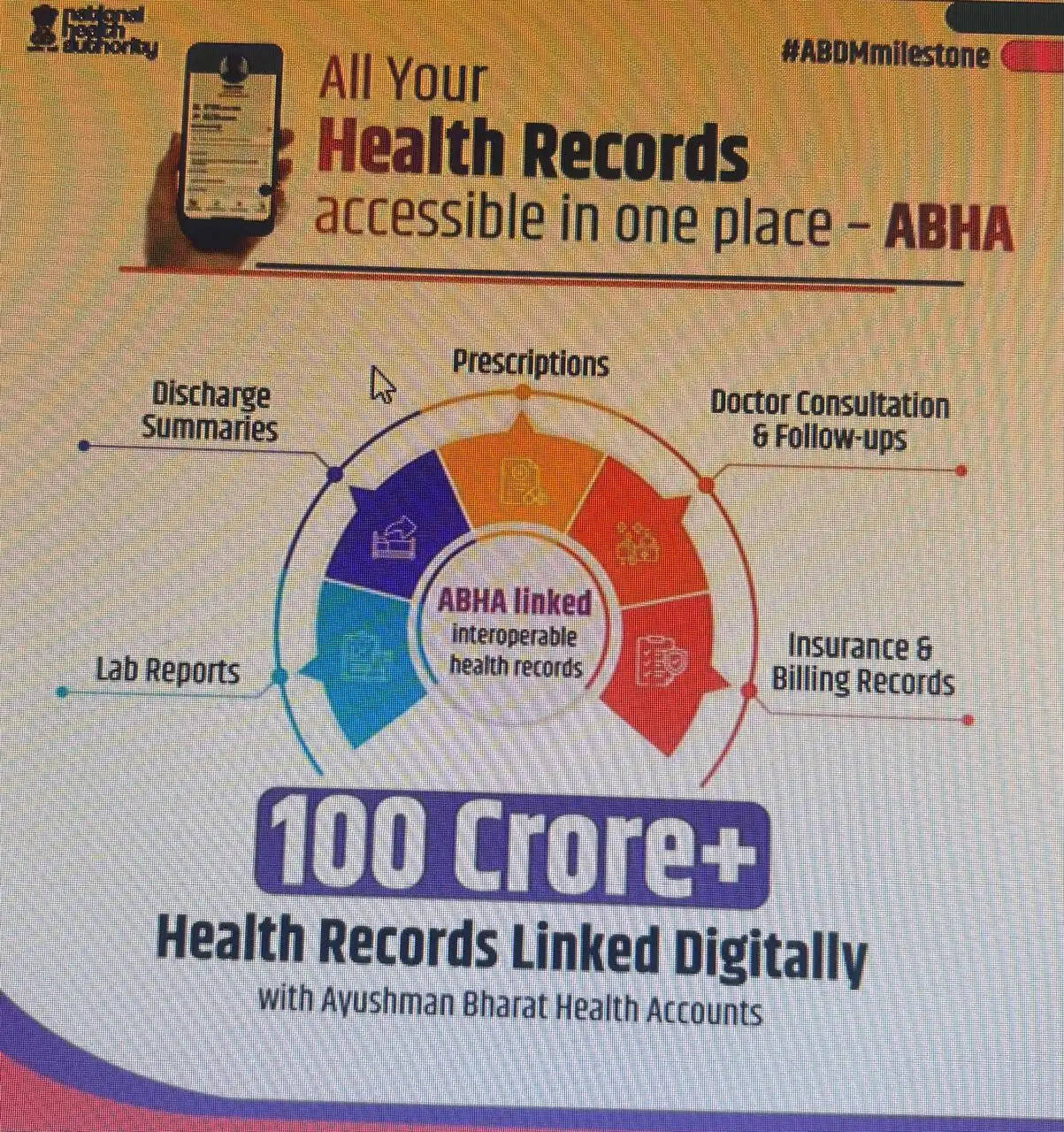 आयुष्मान भारत हेल्थ अकाउंट में हेल्थ रिकॉर्ड्स की संख्या 100 करोड़ के पार