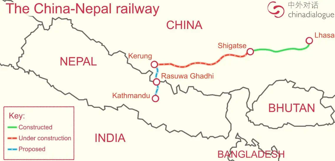 चीन-नेपाल रेल परियोजना की प्रारंभिक लागत 25,700 करोड़ रुपये, फिजिबिलिटी स्टडी रिपोर्ट तैयार