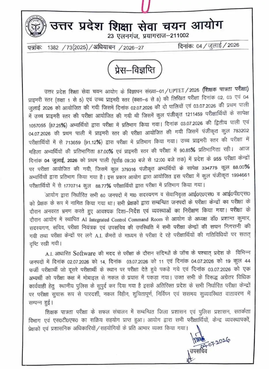 यूपीटीईटी-2026: 88.77 प्रतिशत अभ्यर्थियों ने दी परीक्षा, एआई निगरानी में 44 फर्जी परीक्षार्थी गिरफ्तार