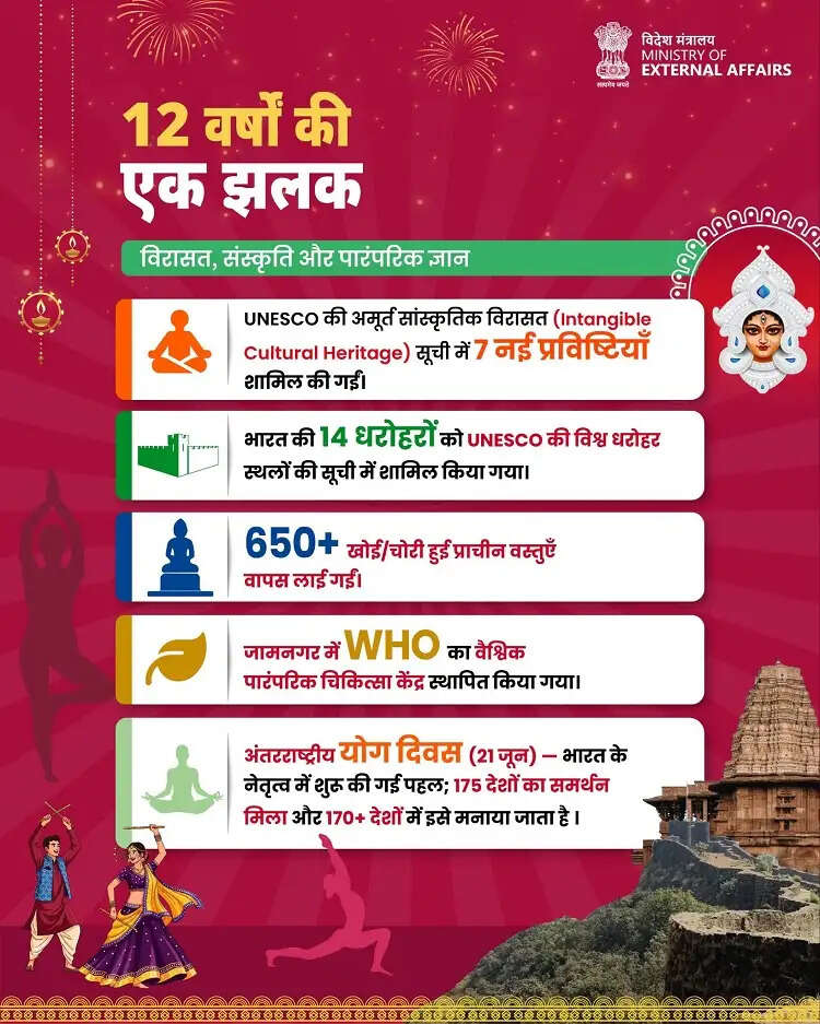 विश्व मंच पर मजबूत हुई भारत की सांस्कृतिक पहचान : विदेश मंत्रालय