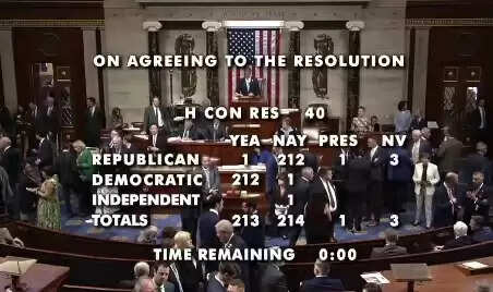 अमेरिकी हाउस ने ईरान पर सैन्य कार्रवाई रोकने का प्रस्ताव खारिज किया