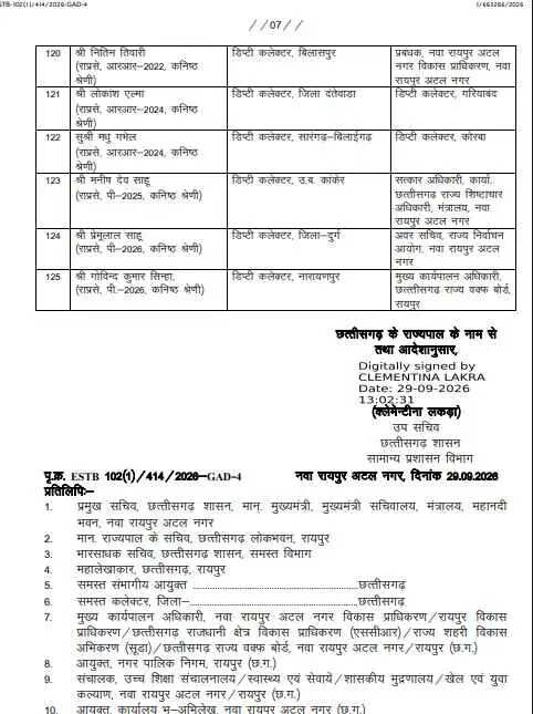 छत्तीसगढ़ राज्य प्रशासनिक सेवा के 125 अधिकारियों का तबादला