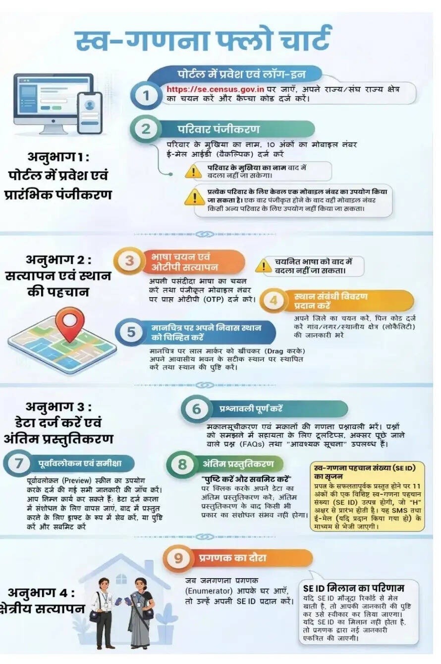 घर बैठे करें अपनी जनगणना, समय बचेगा और डेटा होगा सटीक : जितेंद्र प्रताप सिंह