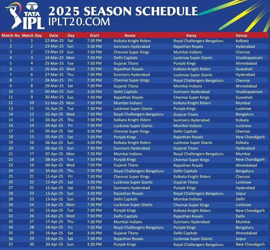 बीसीसीआई ने आईपीएल 2025 का कार्यक्रम घोषित किया, 22 मार्च को होगा पहला मैच 