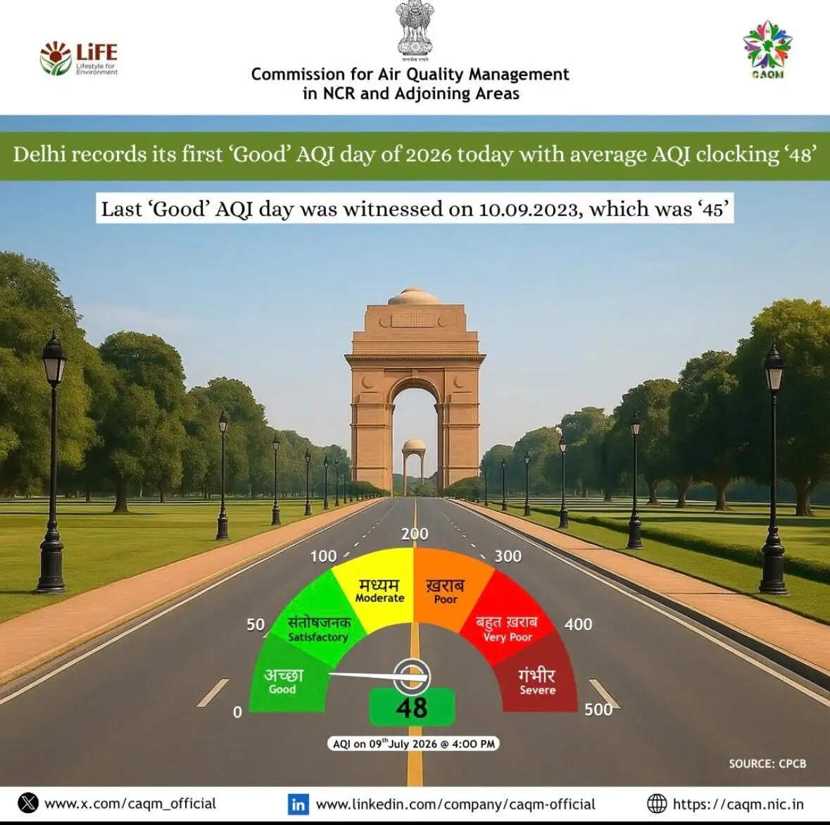 मानसून की बारिश से दिल्ली की आबोहवा हुई साफ, बना इस साल का पहला ‘अच्छा’ एक्यूआई वाला दिन