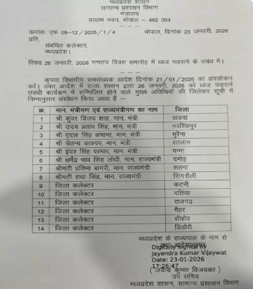 गणतंत्र दिवस समारोहों में आया बदलाव, राज्‍य के 14 जिलों के कार्यक्रम संशोधित