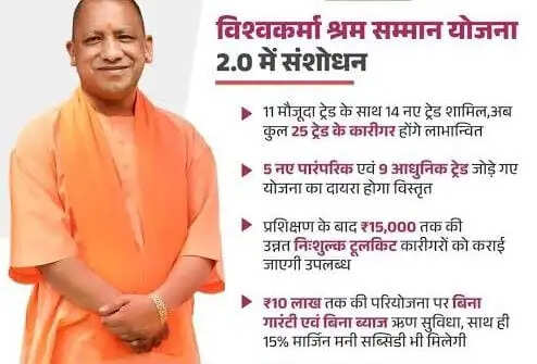 विश्वकर्मा श्रम सम्मान योजना 2.0 : अब 25 ट्रेड में मिलेगा प्रशिक्षण