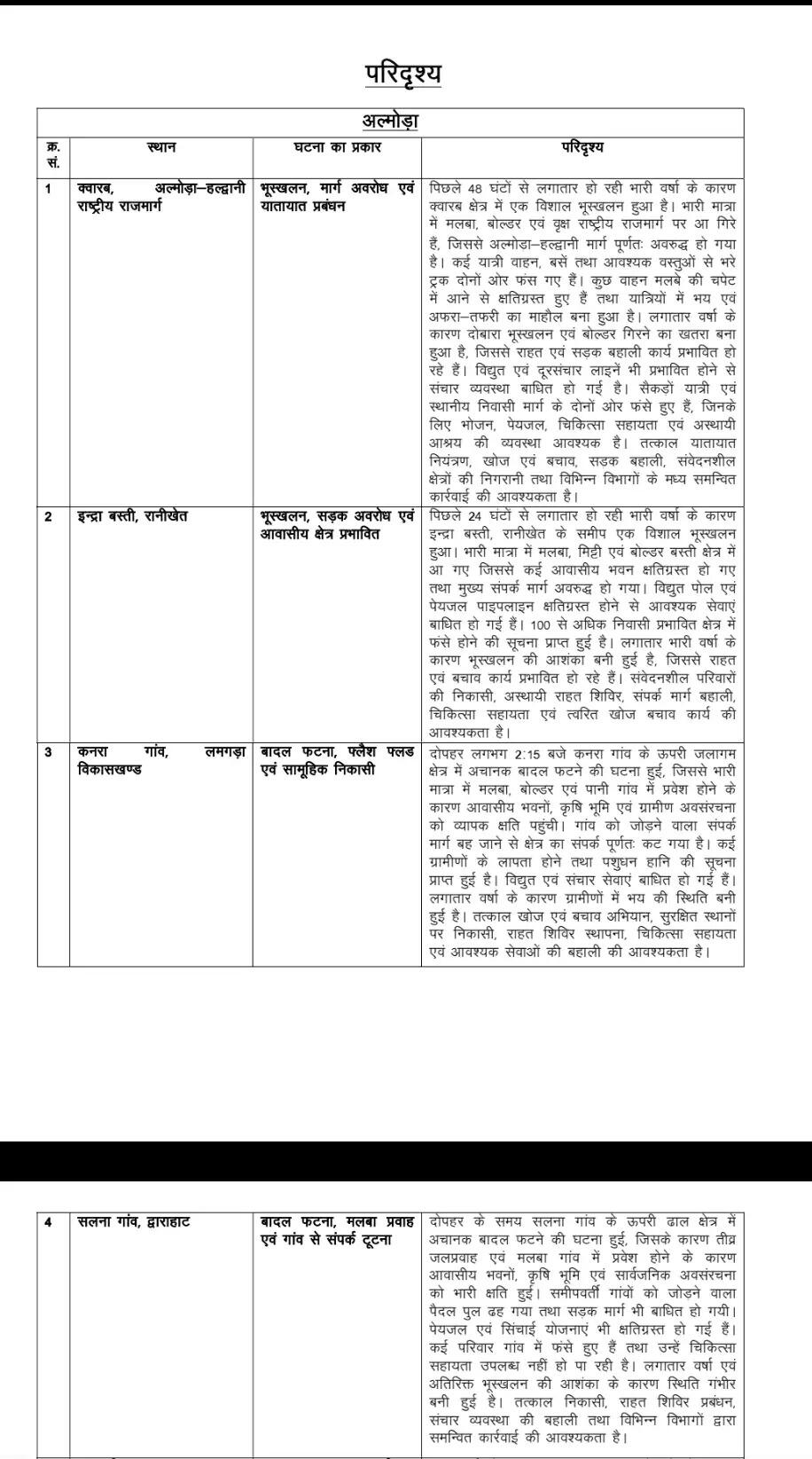 मानसून आपदा प्रबंधन के लिए उत्तराखंड सरकार सतर्क: जिलावार तैयार किए गए 200 से अधिक आपदा परिदृश्य