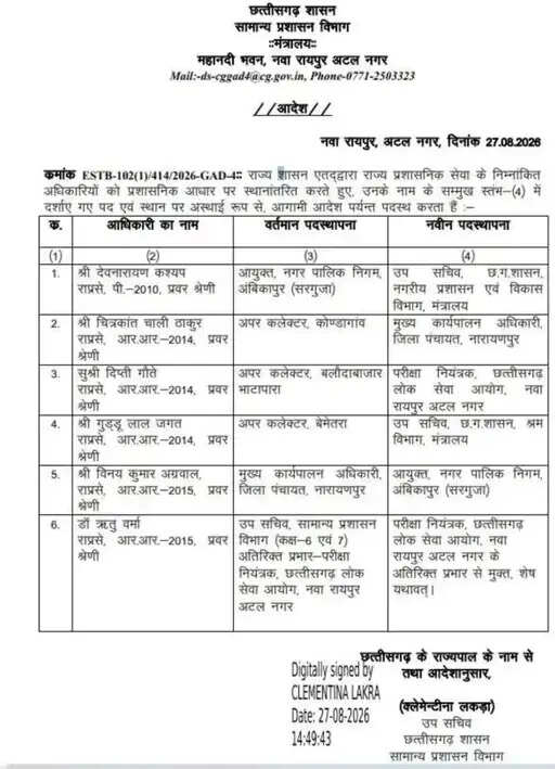 छत्तीसगढ़ में राज्य प्रशासनिक सेवा अधिकारियों का तबादला