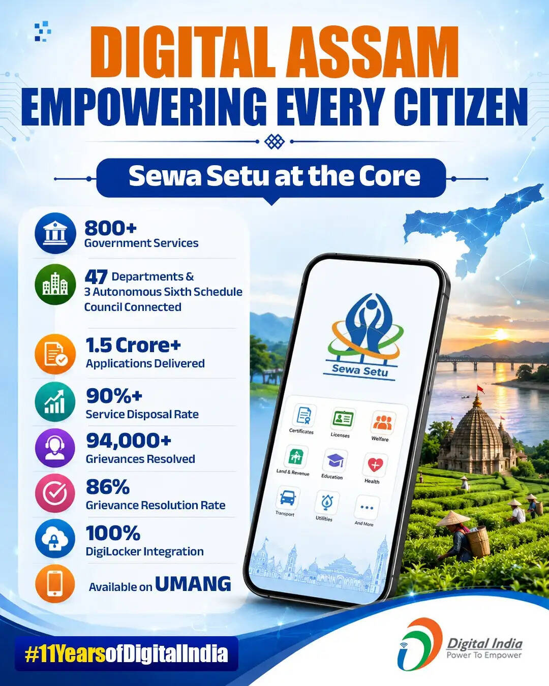 'सेवा सेतु' के माध्यम से 1.5 करोड़ से अधिक सरकारी सेवाएं ऑनलाइन उपलब्ध : मुख्यमंत्री