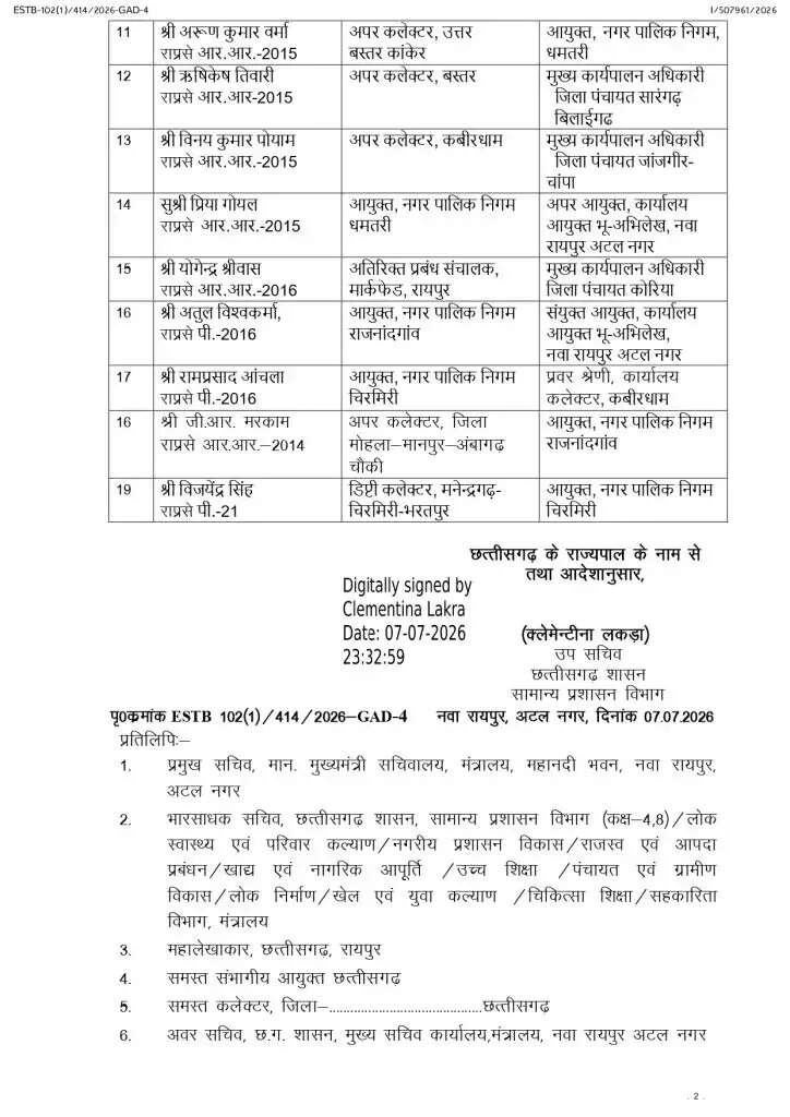 छग :राज्य प्रशासनिक सेवा के 19 अधिकारियों का स्थानांतरण