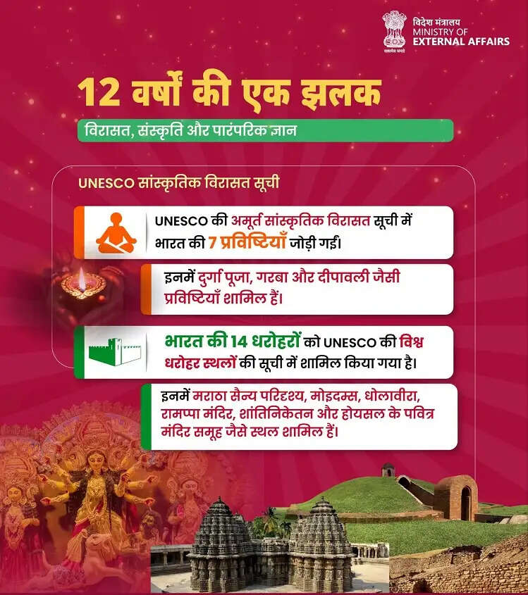 विश्व मंच पर मजबूत हुई भारत की सांस्कृतिक पहचान : विदेश मंत्रालय
