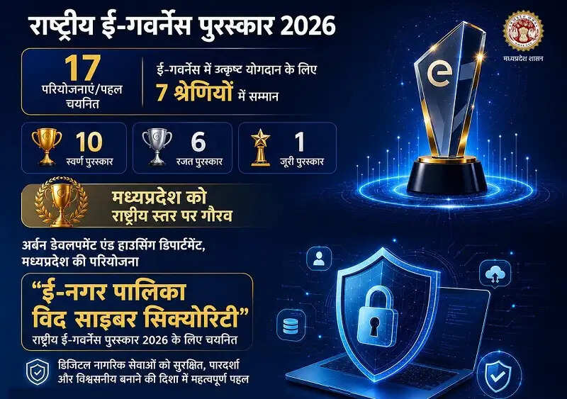 मध्य प्रदेश की ई-नगर पालिका परियोजना को मिला प्रतिष्ठित राष्ट्रीय ई-गवर्नेंस पुरस्कार