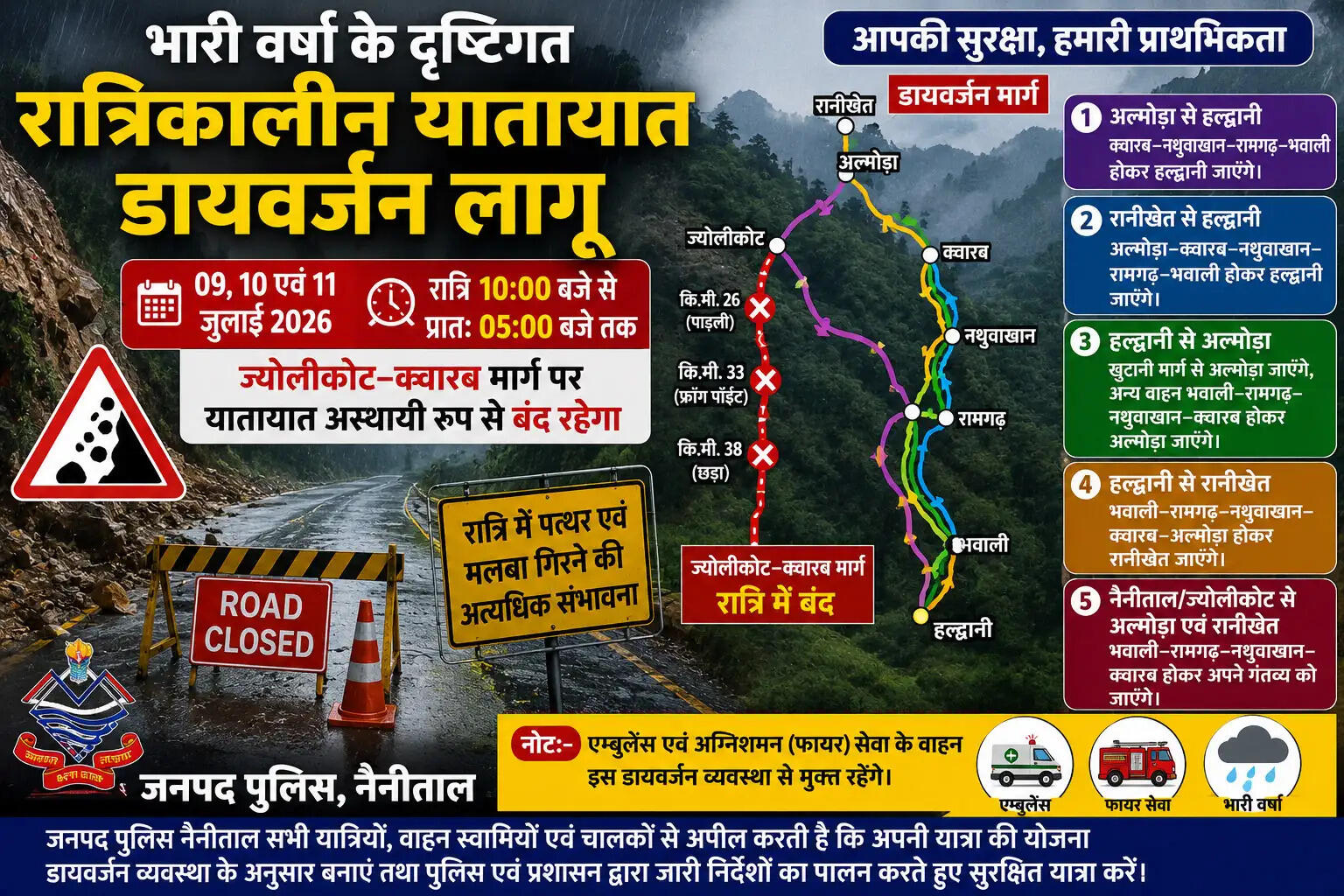 भारी वर्षा के कारण दो रात ज्योलीकोट-क्वारब मार्ग रहेगा बंद, डायवर्जन प्लान जारी