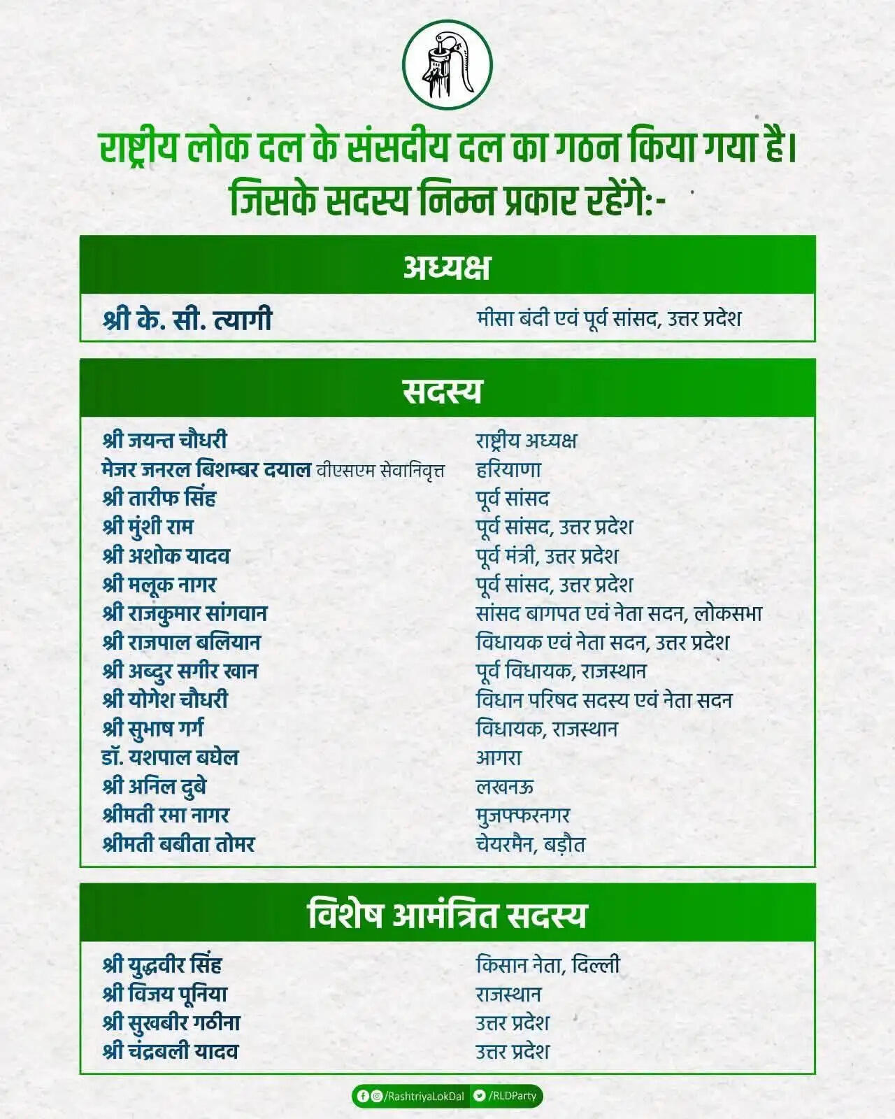रालोद&nbsp;संसदीय बोर्ड का गठन, पूर्व सांसद केसी त्यागी बने अध्यक्ष