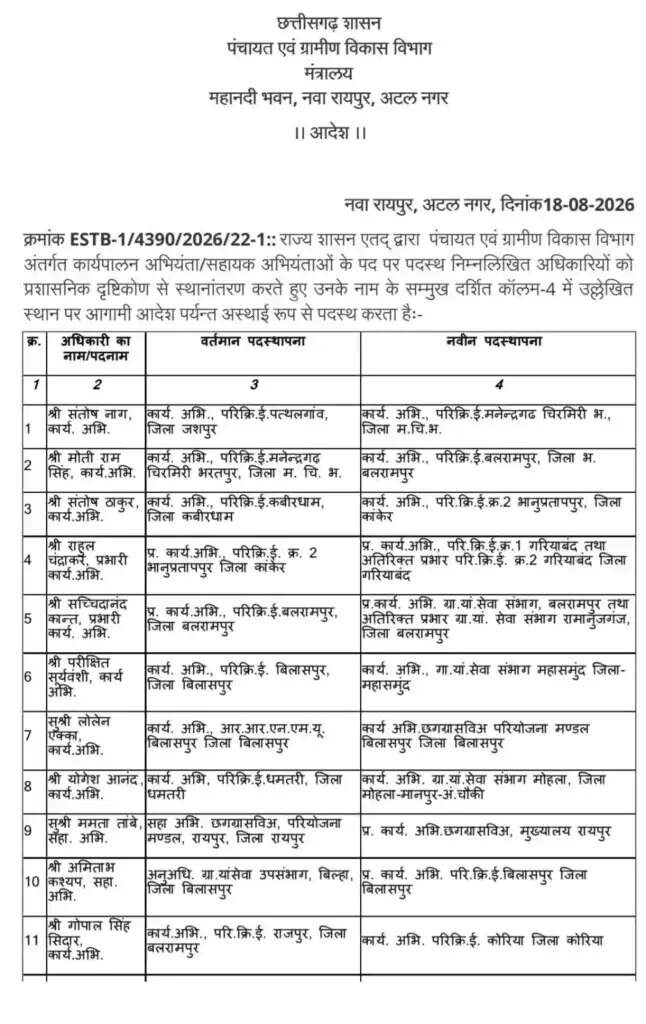 पंचायत एवं ग्रामीण विकास विभाग में 37 अधिकारियों के तबादले