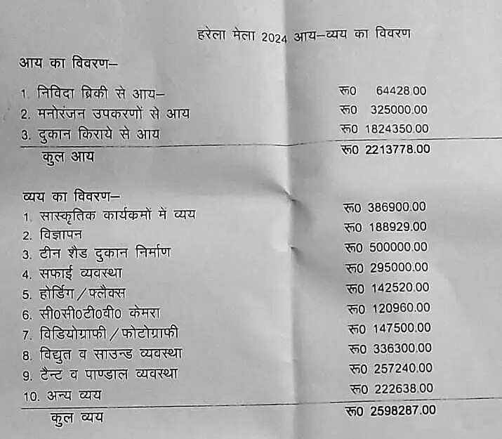 दो वर्ष बाद सार्वजनिक हुआ हरेला मेला 2024 का आय-व्यय, 26 लाख खर्च कर 22 लाख की आय