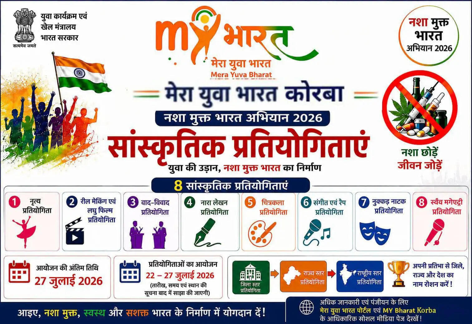 27 जुलाई को कोरबा में होगी 'नशामुक्त भारत अभियान-2026' की जिलास्तरीय सांस्कृतिक प्रतियोगिता