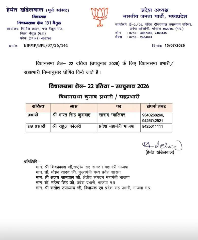 दतिया उपचुनाव: भाजपा ने सांसद भारत सिंह कुशवाह को बनाया चुनाव प्रभारी, राहुल कोठारी बने सह-प्रभारी