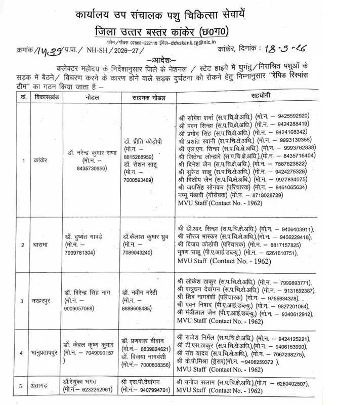 हाईवे पर मवेशियों का जमावड़ा रोकने प्रशासन ने किया रैपिड रिस्पांस टीम गठित