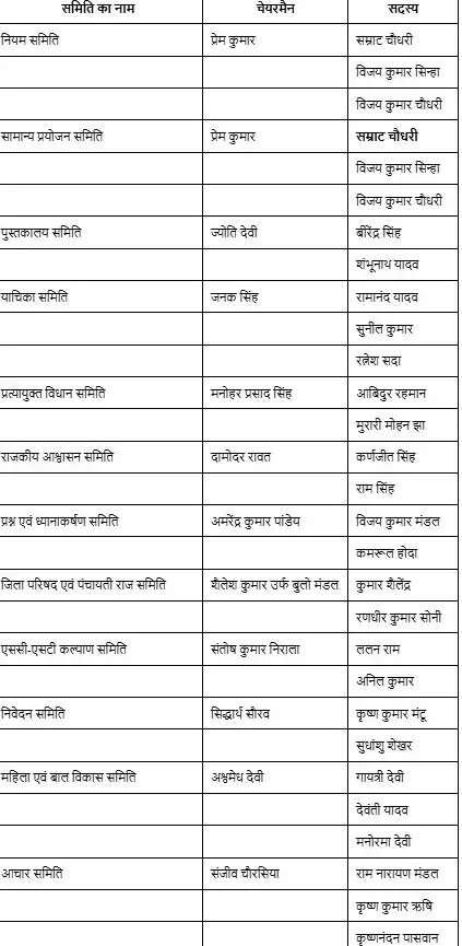बिहार विधानसभा की 19 समितियों का गठन, विधायक अनंत सिंह और धूमल सिंह को मिली अहम जिम्मेदारी