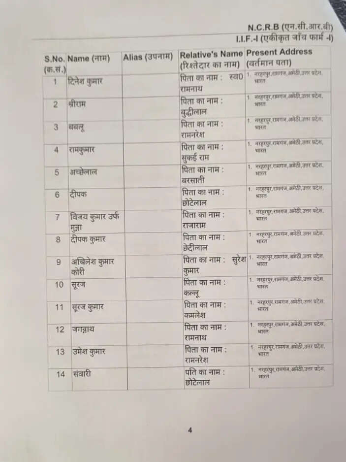 (अपडेट) सरकारी भूमि कब्जा करने और बवाल मामले में 19 नामजद सहित 50 अज्ञात उपद्रवियों पर मुकदमा दर्ज