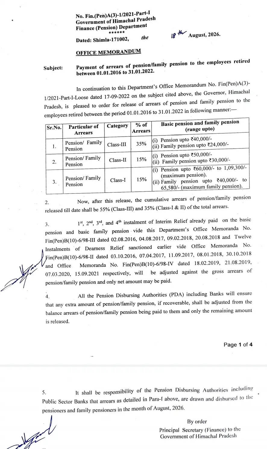 हिमाचल में पेंशनरों के लिए राहत, 2016 से 2022 के बीच सेवानिवृत्त कर्मचारियों के बकाया एरियर की किस्त जारी