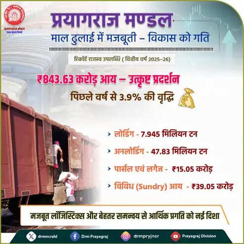 प्रयागराज रेलवे मंडल का वित्तीय वर्ष में माल ढुलाई में रहा शानदार प्रदर्शन