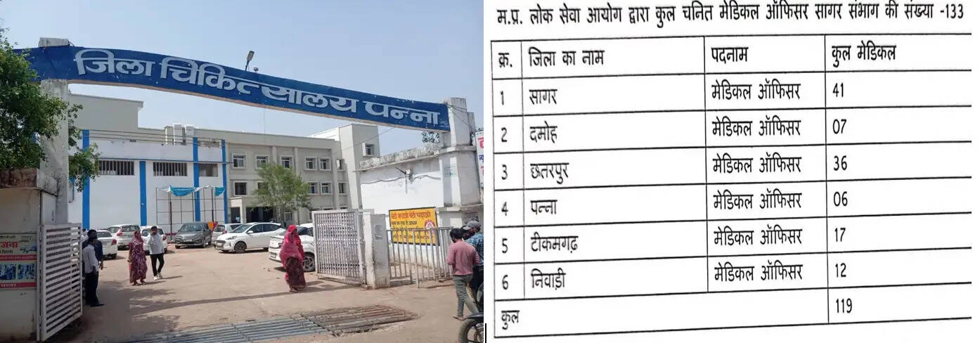 पन्ना: स्वास्थ्य व्यवस्था पर सवाल: छतरपुर को 36 डॉक्टर, पन्ना को मिले सिर्फ 6; खाली पदों से मरीज परेशान