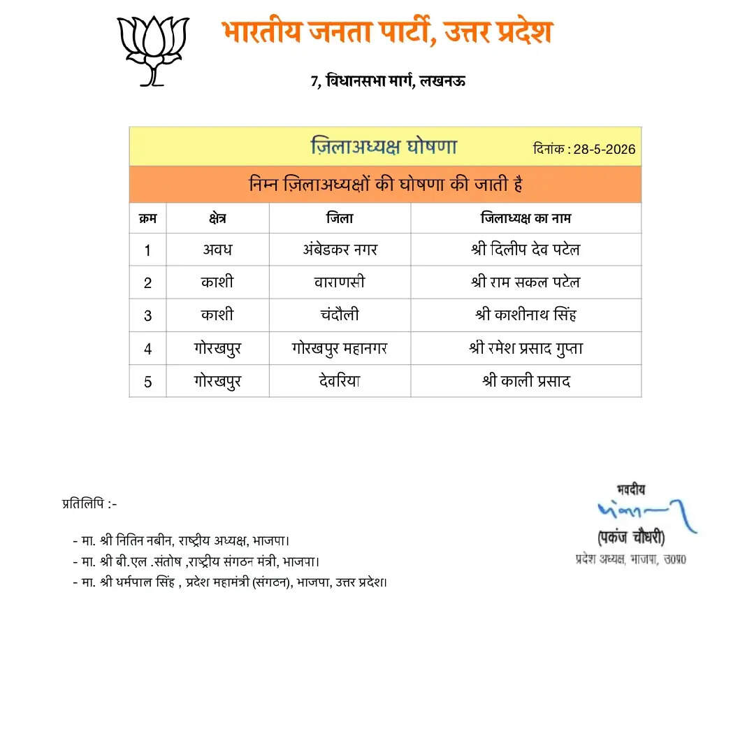उप्र भाजपा ने पांच जिलाध्यक्ष घोषित किए