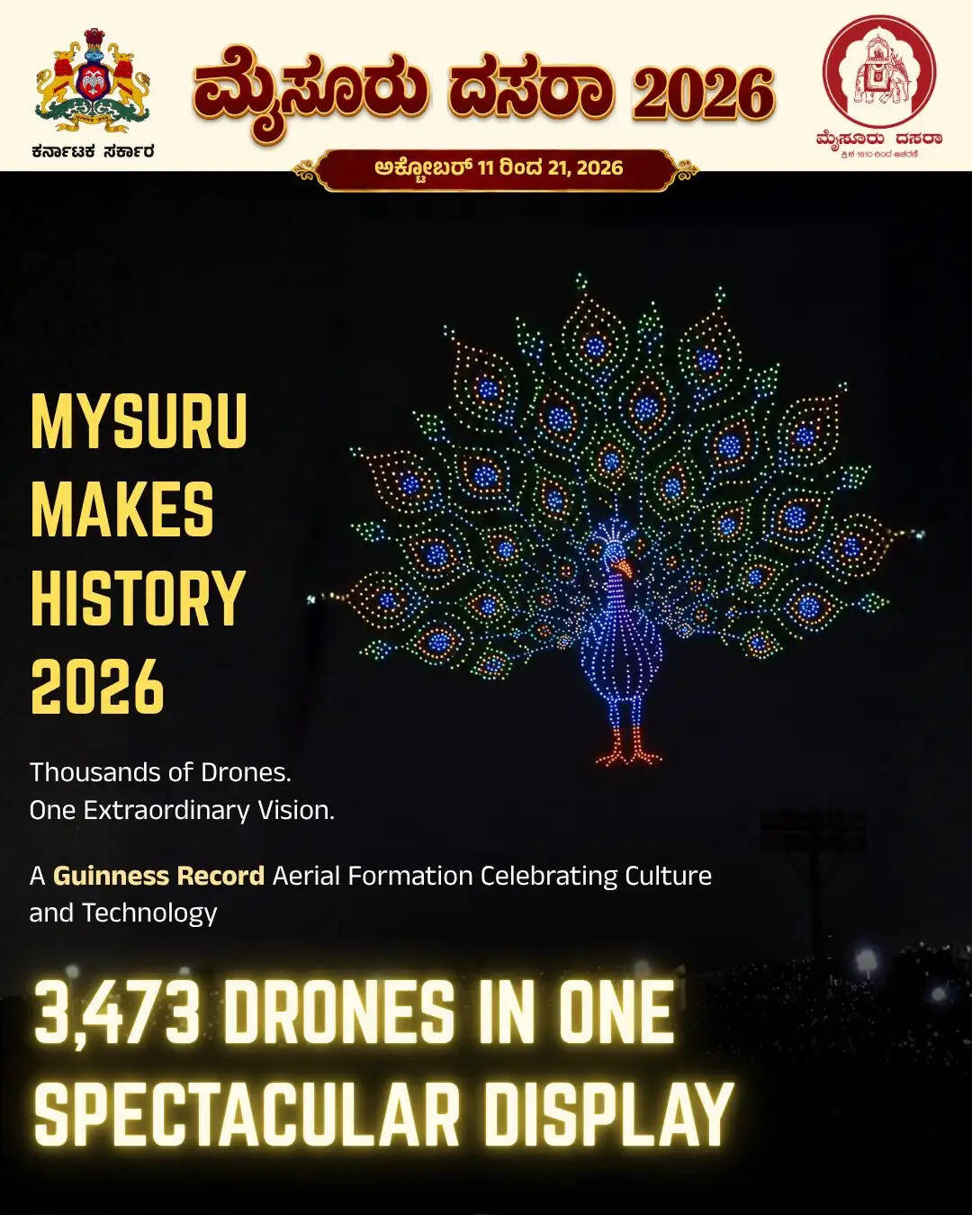 मैसूरु दशहरा के नाम एक और गिनीज विश्व रिकॉर्ड, 3,473 ड्रोन से बनाई मोर की विशाल आकृति
