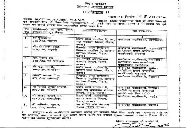 सम्राट सरकार ने बिहार प्रशासनिक सेवा के 11 अधिकारियों काे किया स्थानांतरित,अधिसूचना जारी