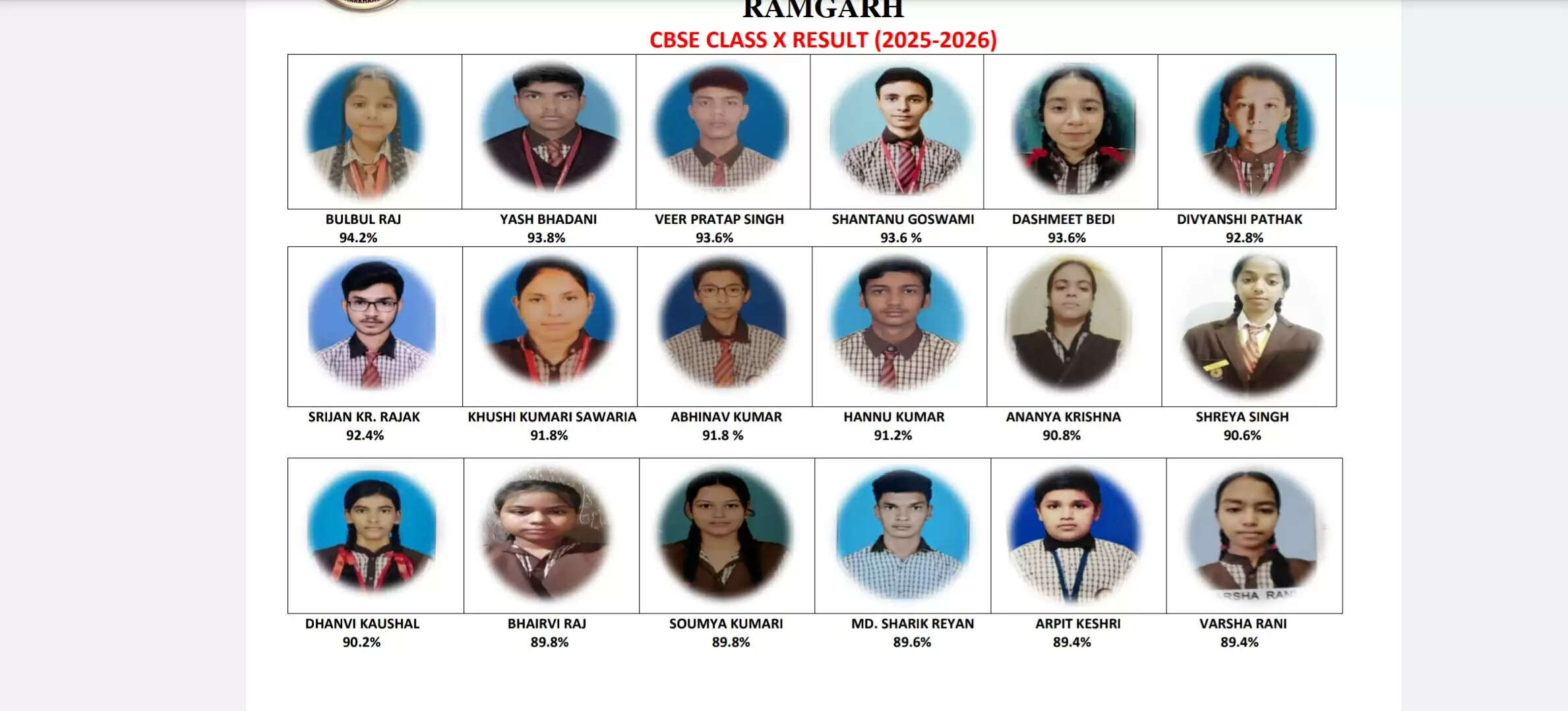 गुरु नानक पब्लिक स्कूल के छात्रों ने 10 वीं परीक्षा में किया शानदार प्रदर्शन