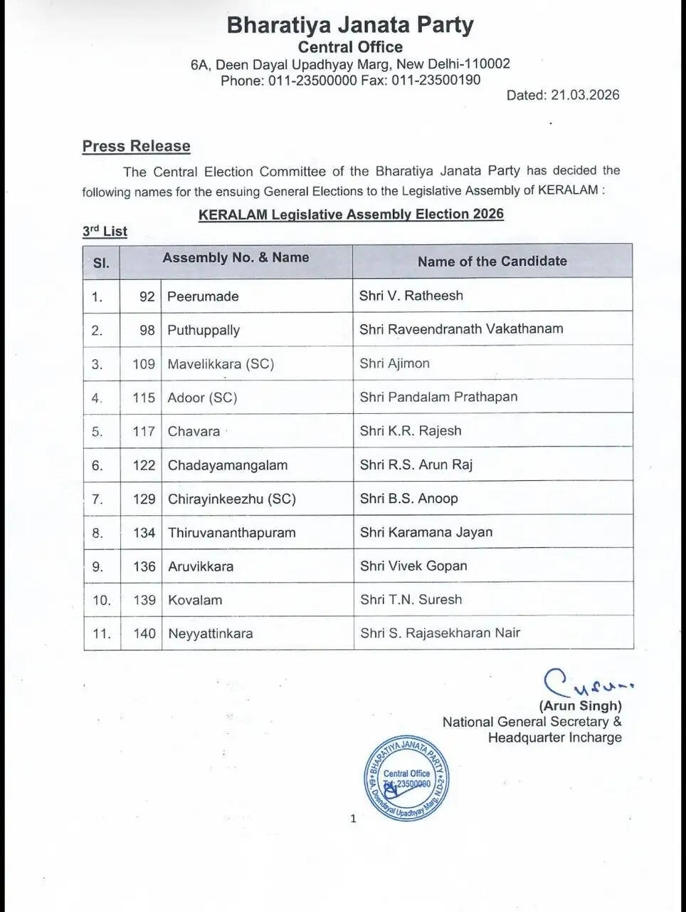 विस चुनावः भाजपा ने केरल और पुदुचेरी के लिए घोषित किए उम्मीदवार