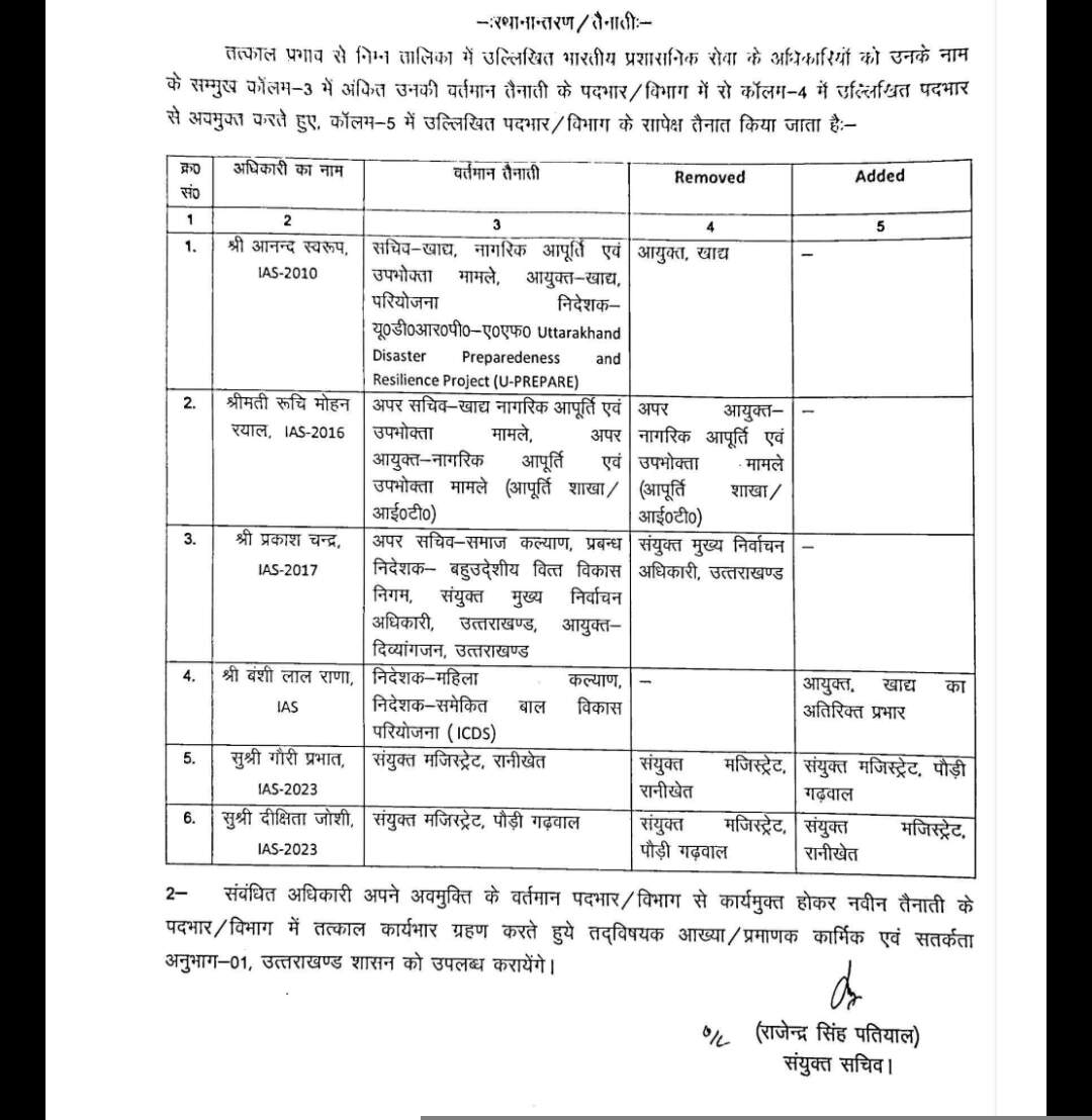उत्तराखंड में छह आईएएस सहित 32 अधिकारियों के तबादले