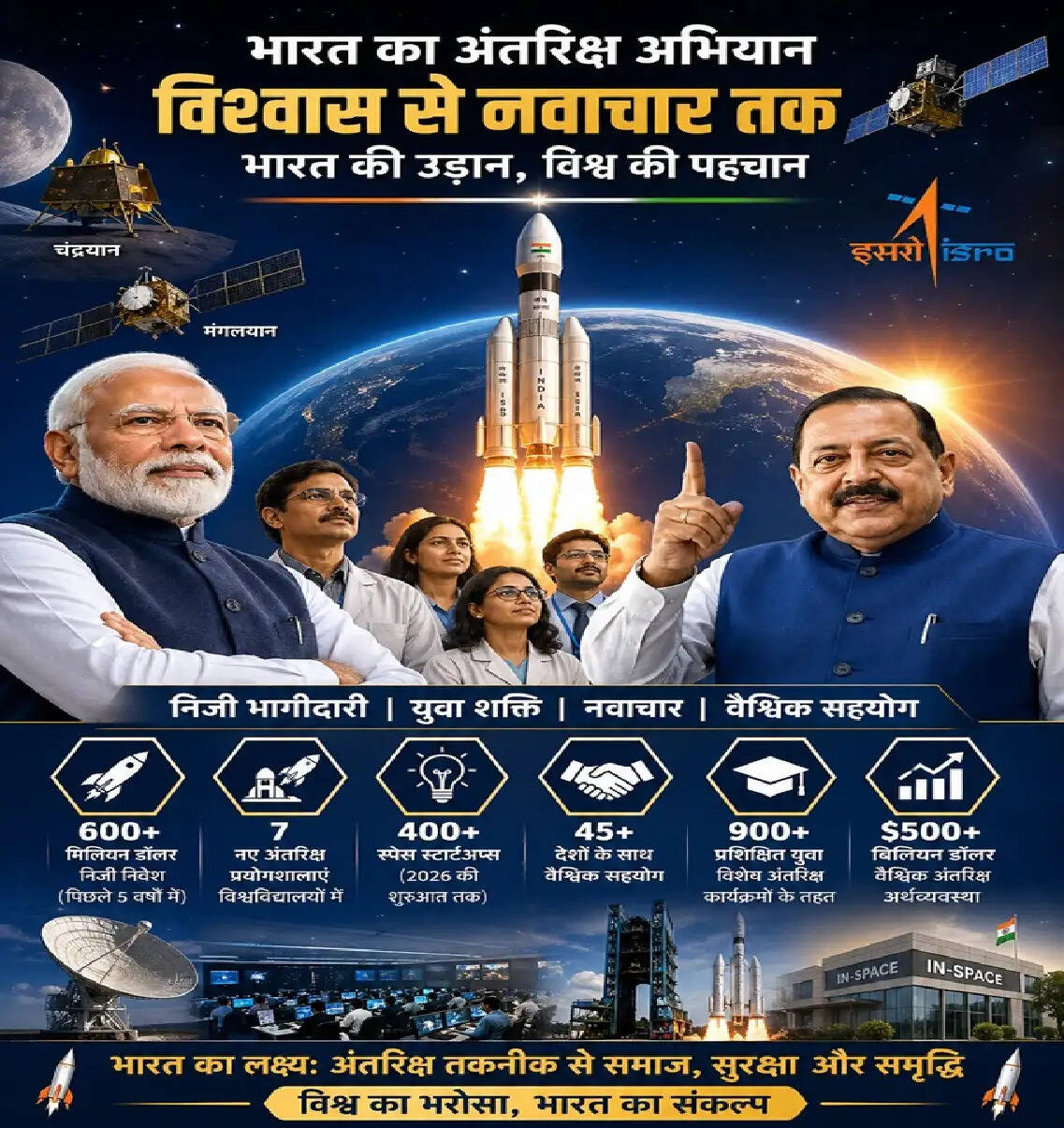 आकाश की अनन्त उड़ान में विश्व का भारत पर भरोसा