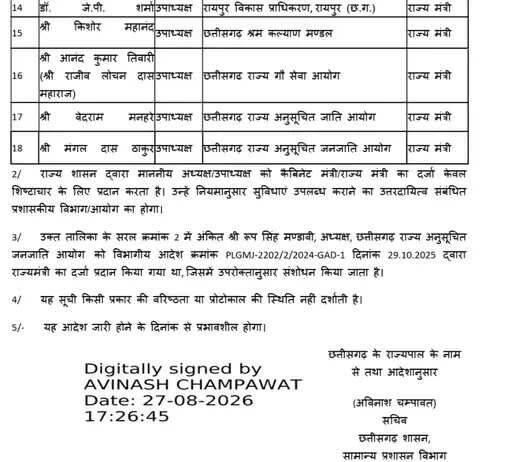 छत्तीसगढ़ में रामलाल, रूप सिंह मंडावी और डॉ. ममता साहू को कैबिनेट एवं 15 को राज्य मंत्री का दर्जा
