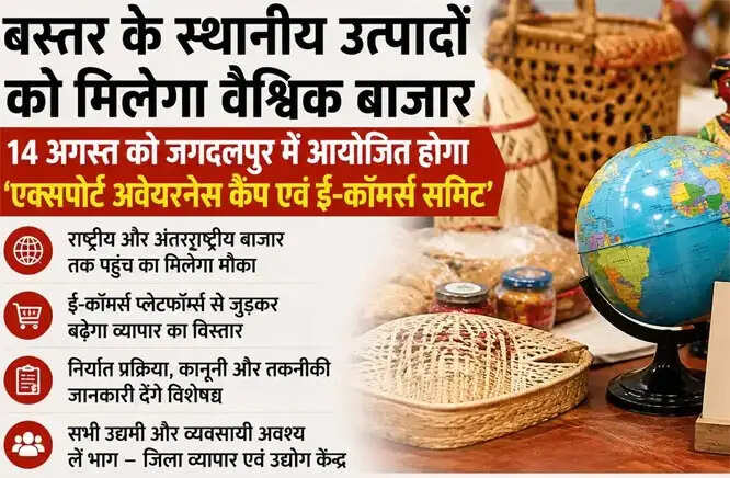 बस्तर के स्थानीय उत्पादों को मिलेगा ग्लोबल मार्केट, एक्सपोर्ट अवेयरनेस कैंप व ई-कॉमर्स समिट 14 अगस्त को