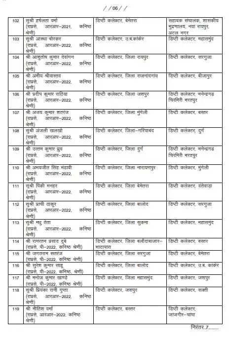 छत्तीसगढ़ राज्य प्रशासनिक सेवा के 125 अधिकारियों का तबादला